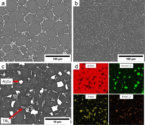 Figure 2. (a) Backscattered electron micrograph of as-cast A20X alloy, (b&c) backscattered electron micrographs of FAST processed A20X powders and (d) X-EDS element maps corresponding to the micrograph in c.