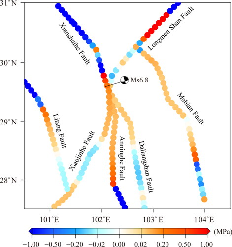 Figure 9. Cumulative Coulomb stress change on the fault plane of the 2022 Ms6.8 Luding earthquake caused by historic M ≥ 7.0 strong earthquakes since 1515 (Li et al. Citation2020). The stress tensors were projected on the fault plane at a depth of 10 km.