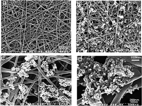 Figure 11. FE-SEM images of pure SF after three cycles of Ca-P treatment and mineralized SF/HA nanofibres: (a) pure silk nanofibres and (b–d) SF/HA nanofibres with different magnification [Citation40]