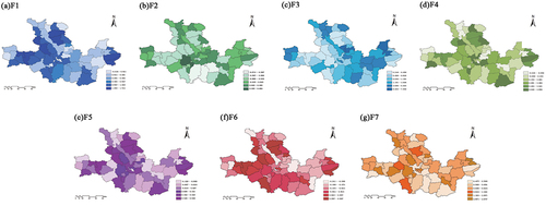 Figure 11. Spatial distribution patterns of carbon emission influencing factors based on GTWR model. (a) F1(POP)Spatial distribution characteristics of county territory. (b) F2(DOP)Spatial distribution characteristics of county territory. (c) F3(GOP)Spatial distribution characteristics of county territory. (d) F4 (Pgop)spatial distribution characteristics of county territory. (e) F5(SIJND)Spatial distribution characteristics of county territory. (f) F6(UR)Spatial distribution characteristics of county territory. (g) F7(EI) spatial distribution characteristics of county territory.