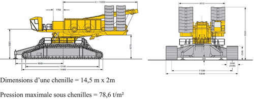 Figure 7. Dimensions et charges d’une grue terrestre (Grue LR11 350).