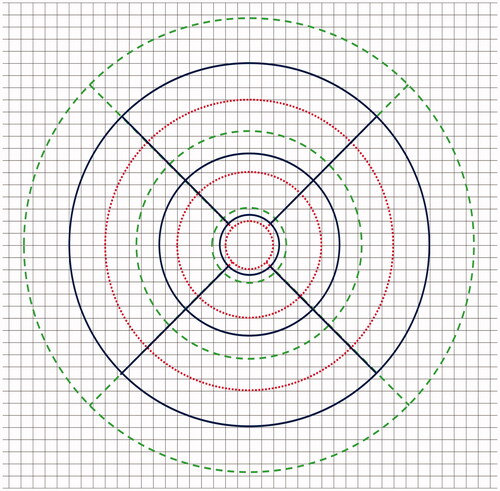 Figure 2. Different sizes of the ETDRS grid for various simulated axial lengths (ALs). The blue ETDRS grid is an ETDRS grid of a standard size. The diameters of the inner circle (central foveal circle), middle circle (parafoveal circle), and outer circle (perifoveal circle) are 1, 3, and 6 mm, respectively. The red EDTRS grid represents the size of the ETDRS grid for a simulated AL of 20.00 mm, and the green ETDRS grid represents the size of the ETDRS grid for a simulated AL of 30.00 mm.