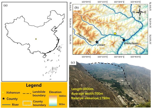 Figure 3. Study area: (a) map of China; (b) location of ‘Xishancun Landslide’; (c) view of ‘Xishancun Landslide’.