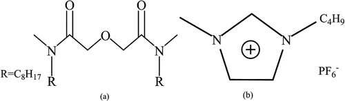 Figure 1. (a): Structure of N, N′-dimethyl-N, N′-dioctyl-diglycolamide (DMDODGA = L). (b): Structure of [Bmim][PF6].