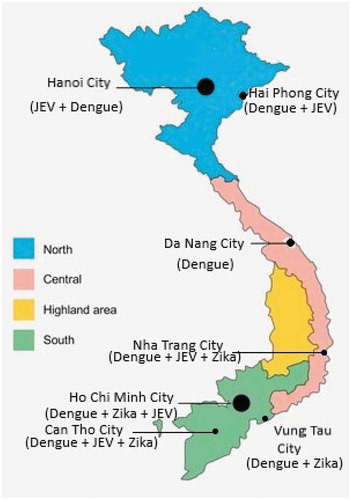 Figure 1. Distribution of three flaviviruses in big cities in Vietnam.