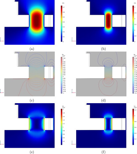 Figure 13. (a), (b) Velocity, (c), (d) pressure, and (e), (f) shear rate at the maximum plate velocity for the grease worker where the grease plates are executed with medium-sized and small holes.