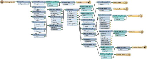 Figure 6. SketchUp to CityGML LoD3 customized converter using FME.