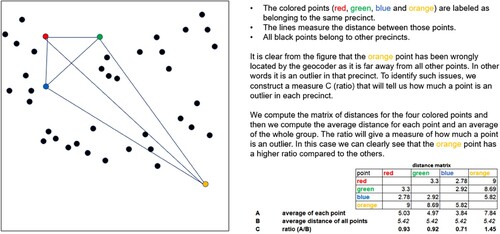 Figure A4. Label wrongly geocoded points.