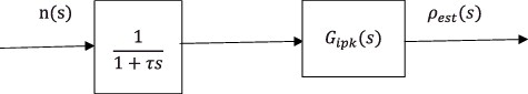 Figure 1. Block diagram of IPK reactivity meter.