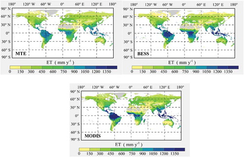 Figure 7. The spatial patterns of the mean annual AET with MTE observation, BESS and MODIS estimates over 2001–2011.