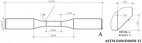 Figure 1. Schematics of fatigue testing samples prepared via fabrication.