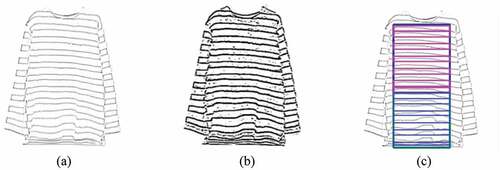 Figure 8. Example image of clothing. (a) Clothing texture decoration, (b) Clothing texture enhancement, (c) Clothing color rendering.