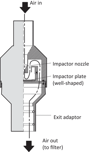 Figure 8. U.S. EPA low-volume PM2.5 WINS impactor (reference design).