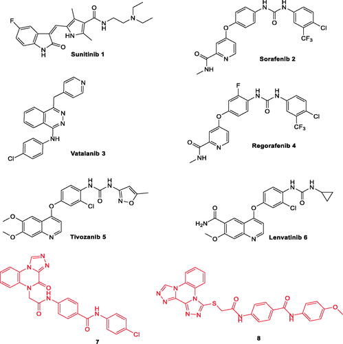Figure 1. Some clinically used VEGFR-2 inhibitors as well as quinoxaline derivatives having VEGFR-2 inhibitory actions.