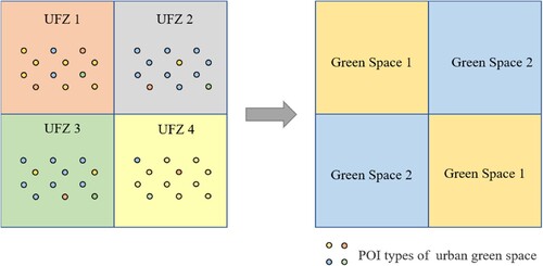 Figure 13. The workflow of attribute mapping.