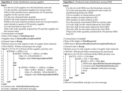 Figure 5. Algorithm 3 rules for order distribution among suppliers and Algorithm 4 for produced order distribution among OEM.
