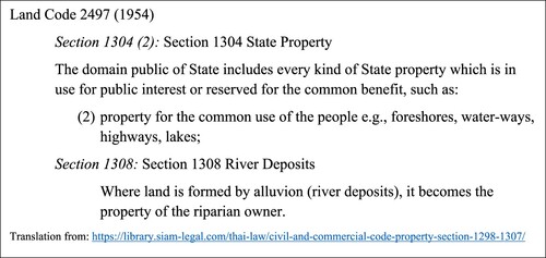 Figure 5. Sections of the Land Code (1954) referred to in court documents.