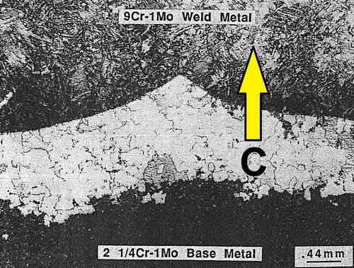 Figure 19. Light optical micrograph of 9Cr–1Mo weld metal deposited by the GTAW process on 2.25Cr–1Mo base metal and following PWHT at 732°C (1350F) for 64 h revealing severe carbon migration [Citation55].