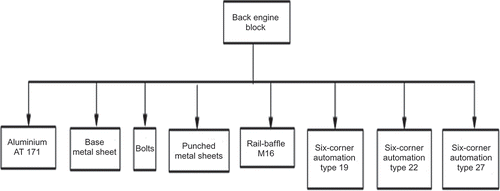 Figure 3. The bill of materials of back engine block.
