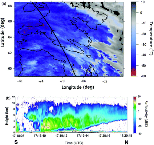 Fig. 6 (a) MODIS image of cloud top temperature with the CloudSat orbital track indicated by the black line and (b) the CloudSat radar reflectivity of Event 1 for 3 October 2007. The MODIS image was obtained at approximately 1720 utc.