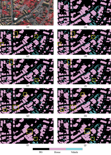 Figure 6. Visualization results on the ISPRS Vaihingen. (a) original image, (b) ground truth, (c) U-Net, (d) U-Net w/HU-Loss, (e) FCN8s, (f) FCN8s w/HU-Loss, (g) PSPNet, (h) PSPNet w/HU-Loss, (i) Segmenter and (j) Segmenter w/HU-Loss.