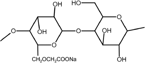 Figure 5. Cellulose molecular structure (redrawn from Zhao et al. Citation2019).