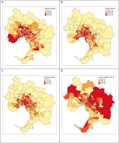 Figure 7. Network characteristics (per SA2). (a) network coverage; (b) network density; (c) intersection density; (d) average weighted slope.