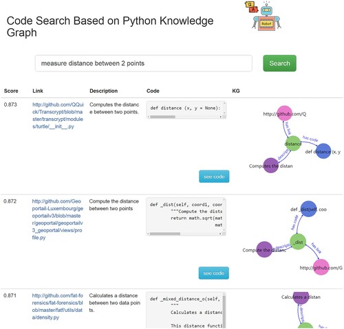 Figure 9. The results of the knowledge graph search.