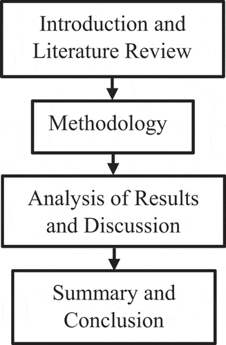 Figure 1. Structure of the study