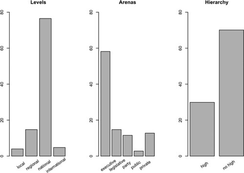 Figure 6. Jumping positions (individual percentages).