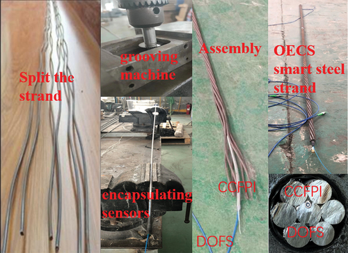 Figure 9. Fabrication process of OECS steel strand.