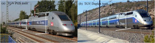 Figure 1. Single-decker train and duplex-decker train: (a). TGV POS (Paris-Ostfrankreich-Süddeutschland) train and (b) TGV Duplex train. For more parameter details of the models, please refer to Masson et al. (Citation2012) and Paradot and Bouchet (Citation2009).