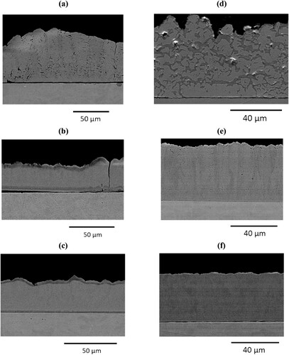 Figure 12. Backscattered SEM images of the cross-sections of a copper deposit on a brass substrate after pulse-reverse plating from a plating bath containing varying concentrations of: (a) 0.1, (b) 0.3 and (c) 0.5 mol dm–3 sodium D-gluconate and (d) 0.1, (e) 0.3 and (f) 0.5 mol dm−3 glycine.