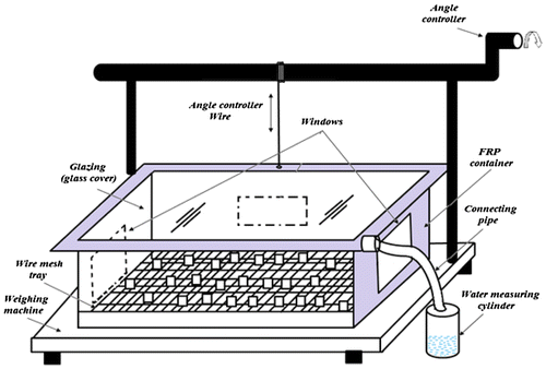 Figure 1. Schematic diagram for Solar Glass Desiccant based System (SGDBS), Kumar and Yadav (Citation2015).