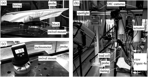 Figure 4. Depiction of (a) fixture with sample glued onto a machined aluminium block that is screwed onto a swivel mount and loaded via indenter probe. (b) Entire setup with servo-hydraulic actuator, DIC cameras and spotlight. (c) Inclinometer for recording the swivel mount orientation.