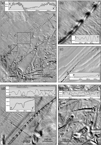 Figure 3. Examples of multibeam bathymetry (shaded relief images) of the seafloor on the upper mid-Norwegian slope showing tidally influenced iceberg ploughmarks (located in Figure 1b). (a) IPM 6. The image shows a 4 km-long ploughmark with continuous elements and asymmetrical pits. Inset shows depth profile along the center-line of the ploughmark. (b) Detail of IPM6 showing a quasi-continuous depression with berms or surcharges in front of individual pits in plan and profile. (c) Detail of IPM6 showing individual asymmetrical to circular ploughmarks separated by a smooth seafloor in plan and profile. (d) IPM 2. The image shows a continuous ploughmark with regularly spaced pits along its center-line. Inset shows depth profiles along the axis of the ploughmark (black line) and 50 m offset profile of the unplowed seafloor (stippled line). (e) IPM 7. The image shows continuous and asymmetrical ploughmarks. Inset shows depth profile along the center-line of the ploughmark (black line) and 50 m offset profile of the unplowed seafloor (stippled line). In each panel the x-axis is distance and the y-axis is water depth. Bathymetric data: ©Kartverket.