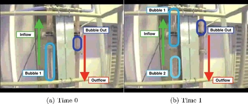 Figure 3. Screenshots from a movie showing a Pu-Nitrate surrogate solution moving through pipes similar to the PCDF equipment. Using the same type of pump system, bubbles can be seen intermixed with the solution in the pipes. Note that bubbles also exist in the outflow pipe and move upward toward the airlift separator. See online version for color.