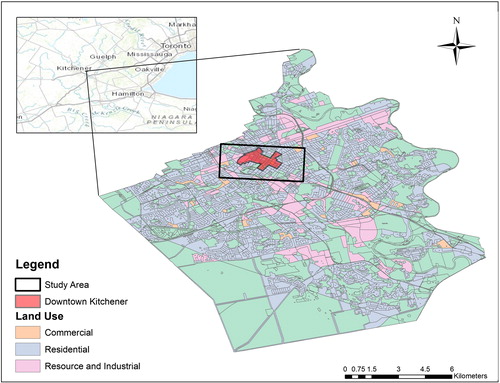 Figure 1. Study site: Kitchener-Waterloo, Ontario.