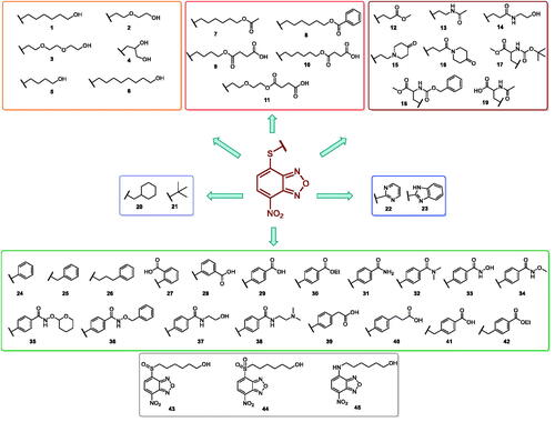 Figure 3. Structures of the compounds (1–45) evaluated in the study.