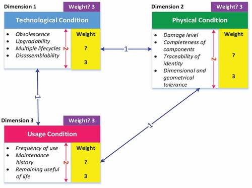 Figure 2. Conceptual network diagram of proposed model.