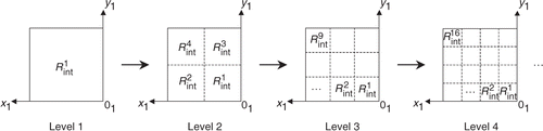 Figure 22. Refinement levels of the interface grid.