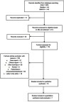 Figure 1 Search strategy.