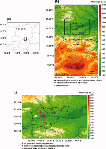Fig. 1. Location of the region studied: a. in Central Europe, b. in southern Poland, c. at the junction of the Wisła valley, Polish Uplands and the Western Carpathian Foothills.Key: numbers and letters as in Tables 1 and 2. Topographic data used in Fig. 1 comes from the Shuttle Radar Topography Mission database provided by National Aeronautics and Space Administration (https://www2.jpl.nasa.gov/srtm/).