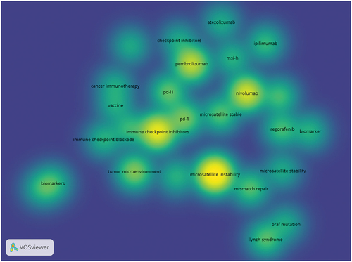 Figure 7. Density visualization of the keywords in the publications of immunotherapy in mCRC showing the co-occurrence of keywords, where the size of nodes indicates the frequency of occurrence.
