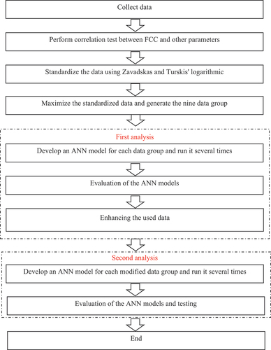 Figure 2. Methodology flow chart.