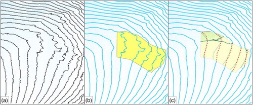 Figure 7. (a) Raw contours shown in black (10 m interval); (b) Smoothed contours with region of model errors highlighted in yellow; (c) Manually interpolated contours shown as red dashed lines overlain on an inset of the CitationHaumann and Honegger (1964) map in the region of error. Contour interval = 10 m.