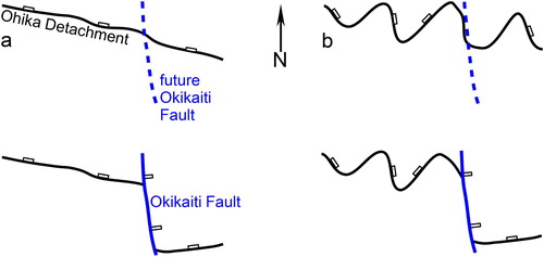 Figure 6. Two possible map interpretations for latest Eocene normal faulting in the Lower Buller gorge. (a) Relatively straight, approximately WNW-striking Ohika Detachment that was not favourably oriented for late Eocene WNW-ESE extension cut and downfaulted by the new Ohikaiti Fault. (b) WNW-striking Ohika Detachment that was folded about NNE-trending axes during mid/Late Cretaceous low-angle extensional shearing. The Ohikaiti Fault formed along one of the fold limbs favourably oriented for Eocene ENE-directed extension.