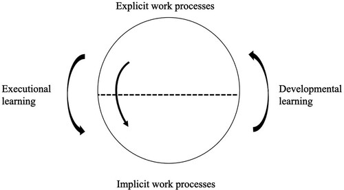Figure 3. From explicit to implicit.