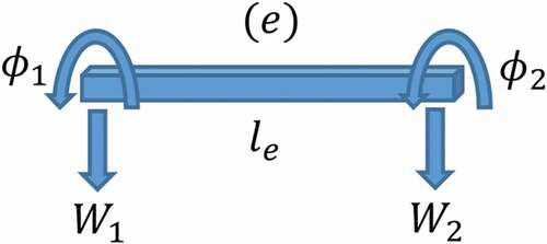 Figure 2. Two-node finite element with four DOF.