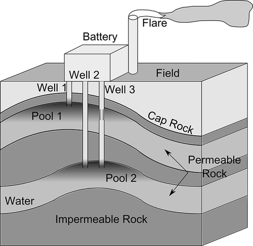 Figure 1. An illustration of hydrocarbon reservoir terminology.